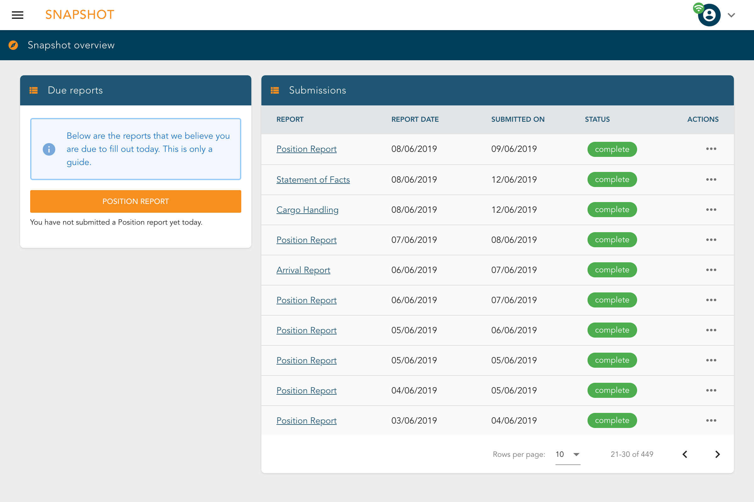 Snapshot Overview